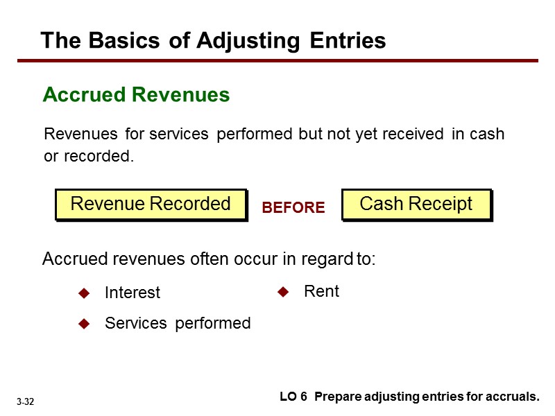 Revenues for services performed but not yet received in cash or recorded. Interest Services